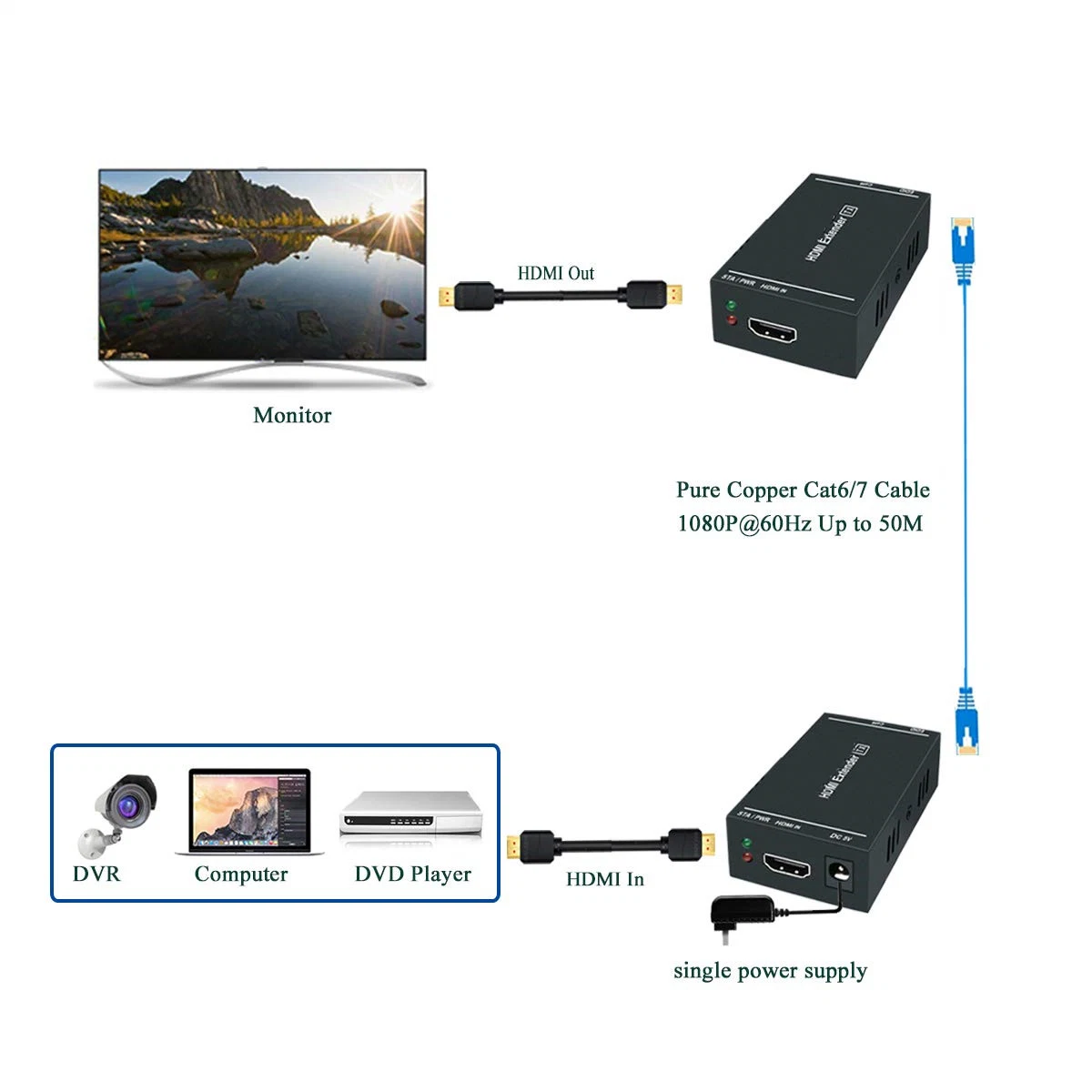 HDMI Extender 1080P@60Hz, 3D, Over Single Cat5e/CAT6/Cat 7 Cable Full HD Uncompressed Transmit up to 164 FT (50m) , EDID and Poc Function Supported (Transmitter