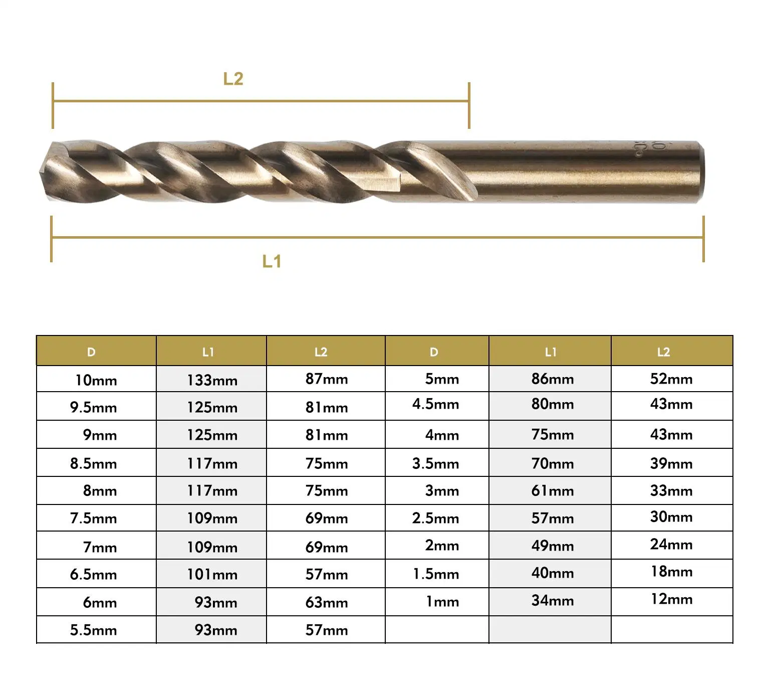 HSS Tin-Coated Twist Drill Bits Sets for Metal