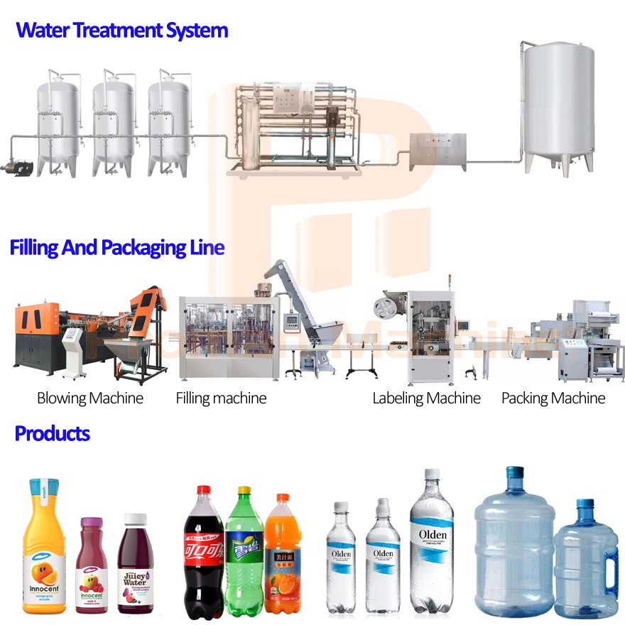 Control de PLC de jugo de agua Refrescos con gas Línea de producción con 1.500 bph el lavado de botellas de plástico Máquina Tapadora de llenado