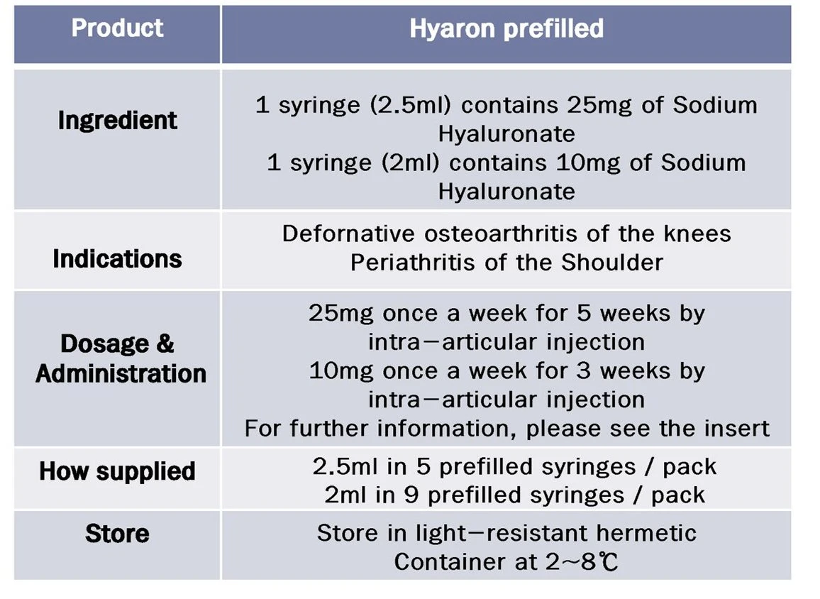 Hidratar la piel Hyaron hialuronato sódico Iny Bijunel Alta de refuerzo de la piel arrugas extracción Filorga Ntcf135 Stylage implante ortopédico el tono de piel de Corea