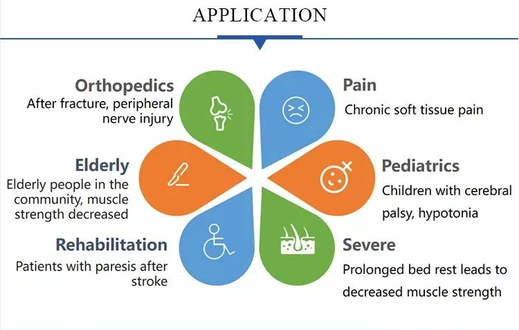 Rehabilitation Equipment Buy Electrical Nerve Muscle Stimulation Device