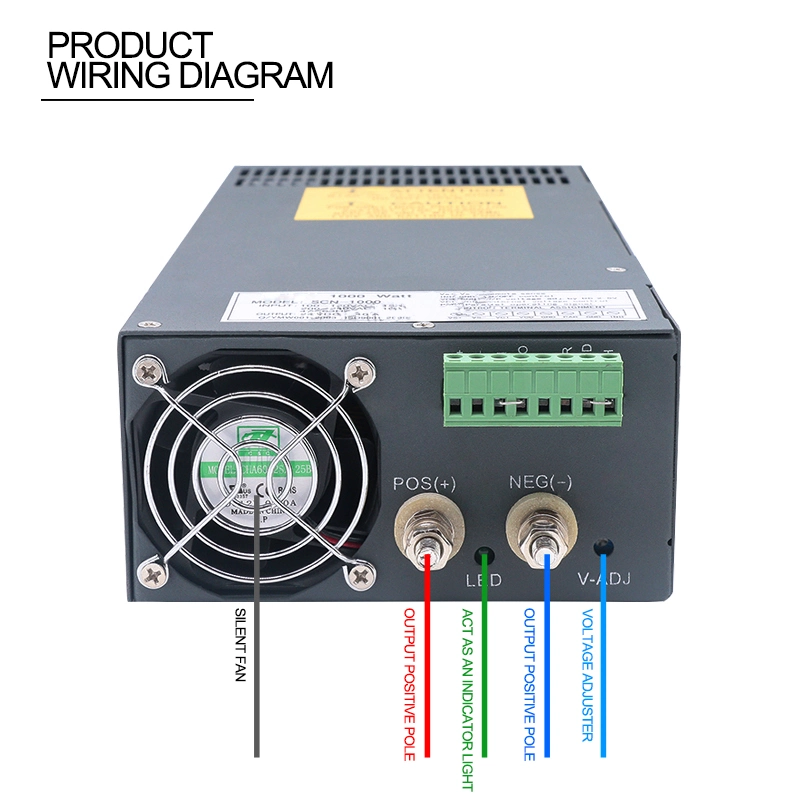 CE Standard 1kw 1000W AC DC SMPS Switching Power Supply