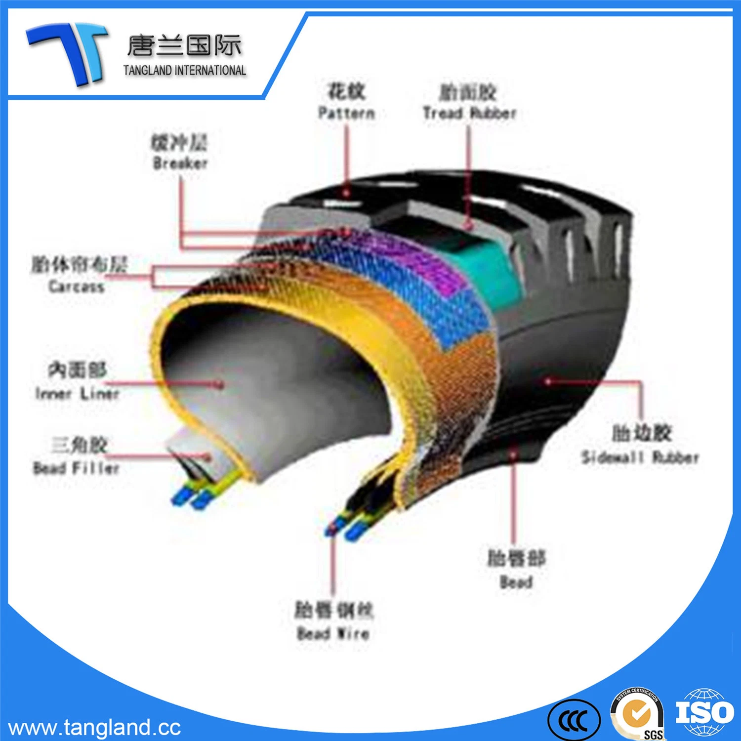 Polyamide PA6 Fiber Ntcf/Nylon 6 Dipped Tire Cord Fabrics