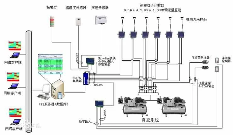 Pharmaceutical Automatic 1ml-100ml Glass Vial Filling Machine for Hormone