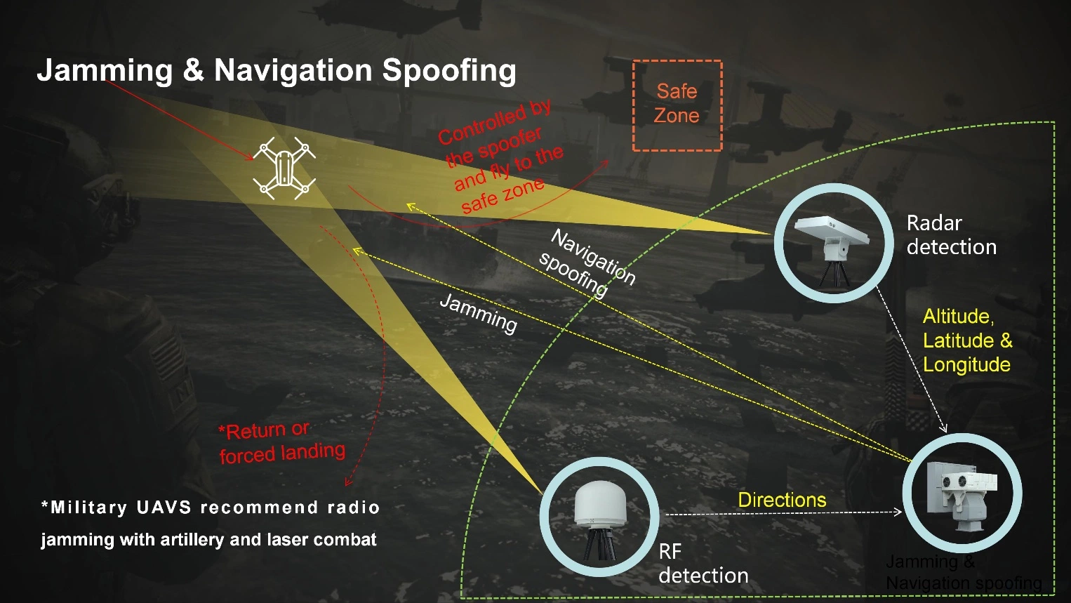 15km Drone Anti Uav Radar de detecção