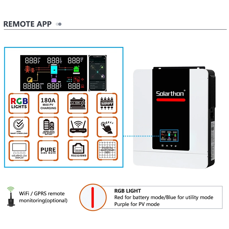 High quality/High cost performance  Hybrid MPPT 3600W 6200W Solar Inverter Built in MPPT Solar Controller for Solar Power System