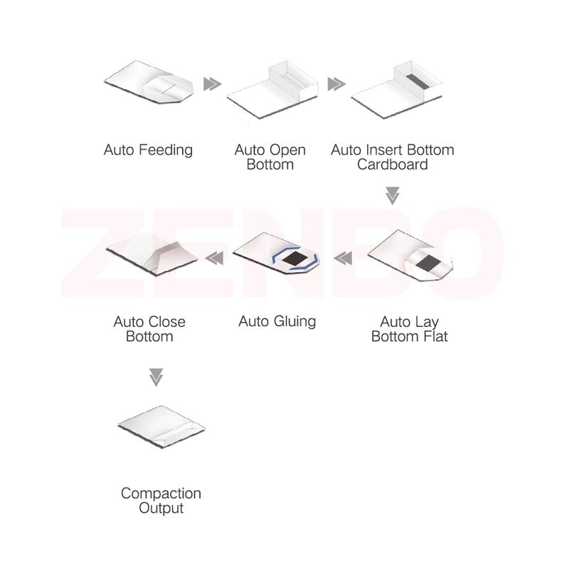 Halbautomatische Quadratische Boden Verleimen Papier Medium Bag Maschine Zb60s