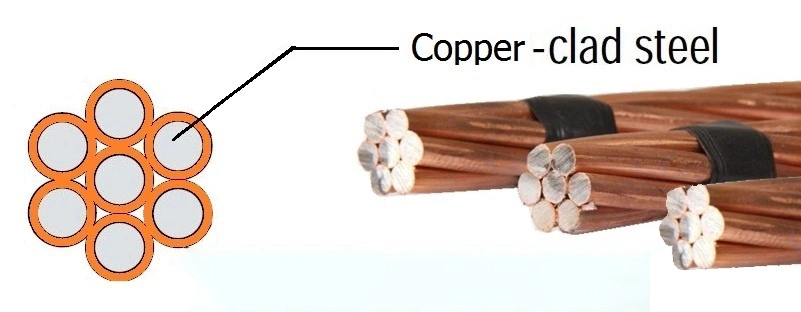 Fil 40 % IACS CCS cuivre acier Clad fil (utilisé dans les fils téléphoniques, câble CATV, fil d'isolation de tuyau)