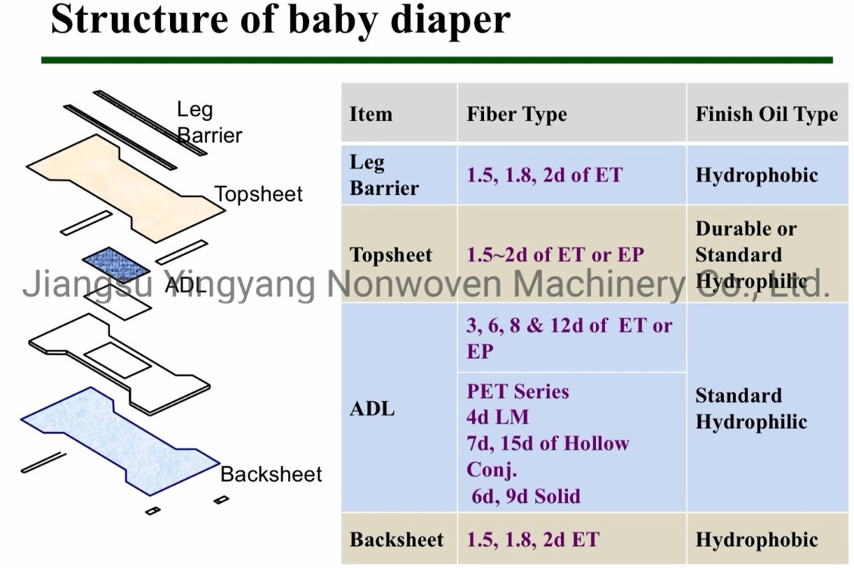 Through Air Bonded Adl Atb Nonwoven Production Line Air-Through Mask Nonwoven Fabric Machine Through Air Oven