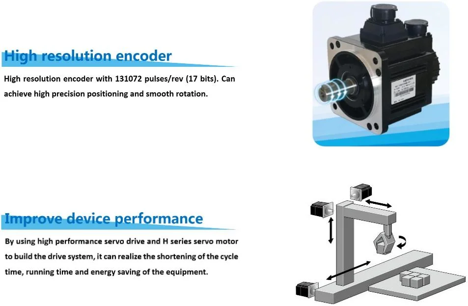 Novo HS601 Sistema Acionador do Servo CA série com o potente motor de torque a função da placa de extensão Opcional 200W 220V 22kw 380V