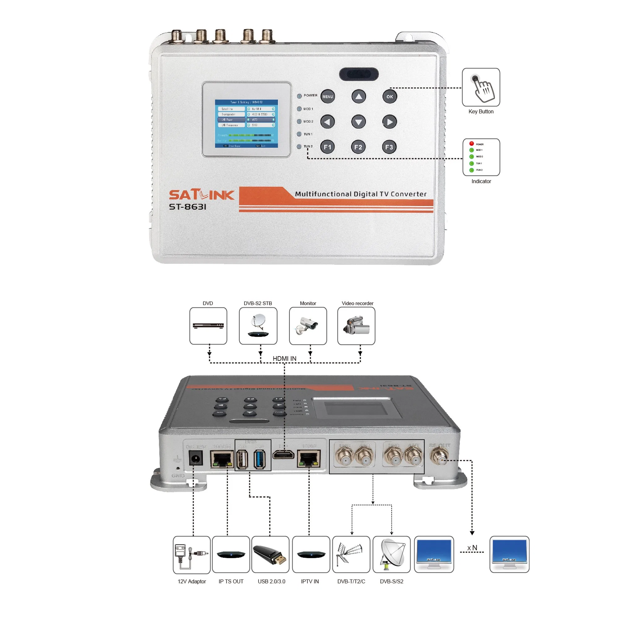 Multifuntional Digital TV DVB-T Modulateur TV convertit les signaux DVB en signaux IP