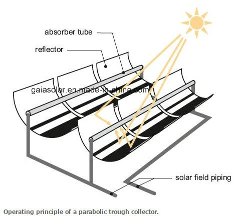 Concentrated Solar Power Parabolic Application to Dryer Solar Fruit