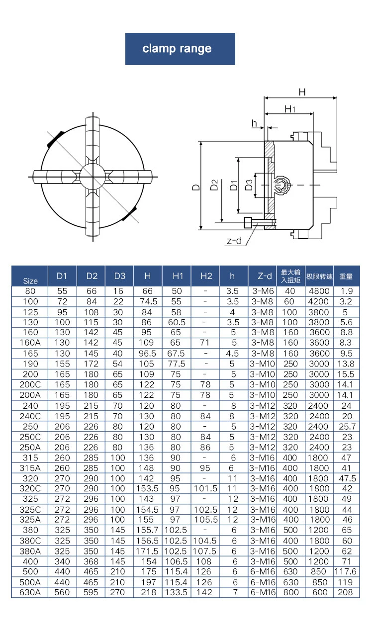 K12 Jaw la Chuck 250mm-4 Chuck de autocentrado Sanou Marca para Máquina de torno