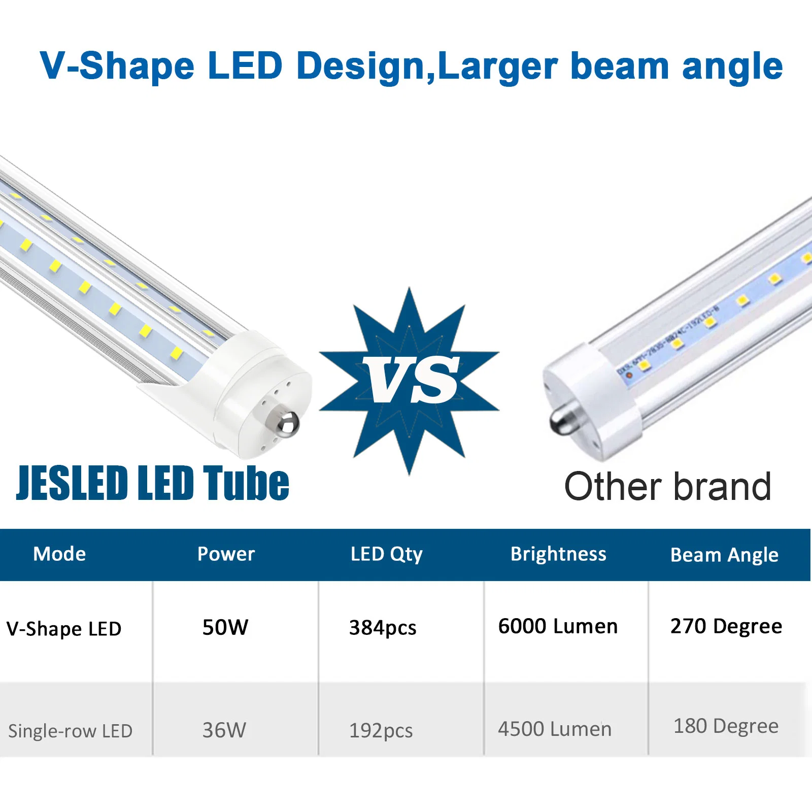 Jesled 36W 50W 72W 2400mm 240cm 2.4m 8FT Single Pin LED Tube Light with Fa8 R17D G13 Base ETL Approved