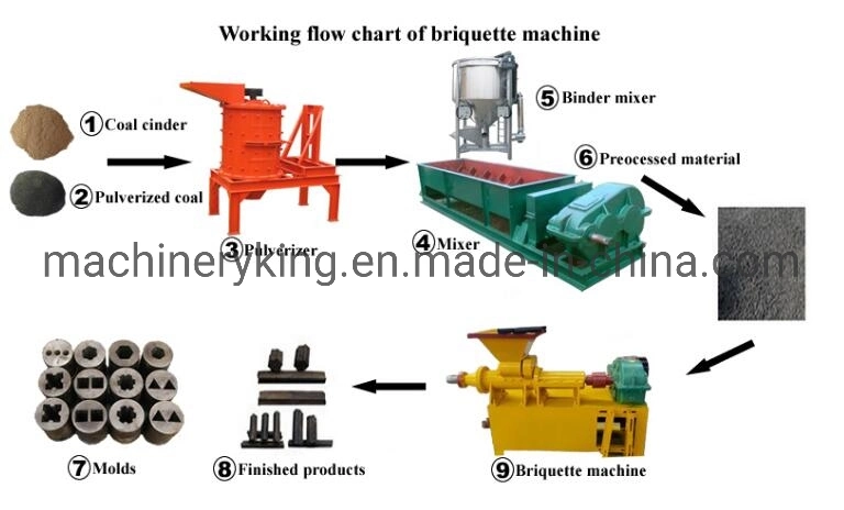 Automatique rendant la production de briquettes de charbon de bois des bâtons de briquettes de charbon de ligne de machine de l'extrudeuse