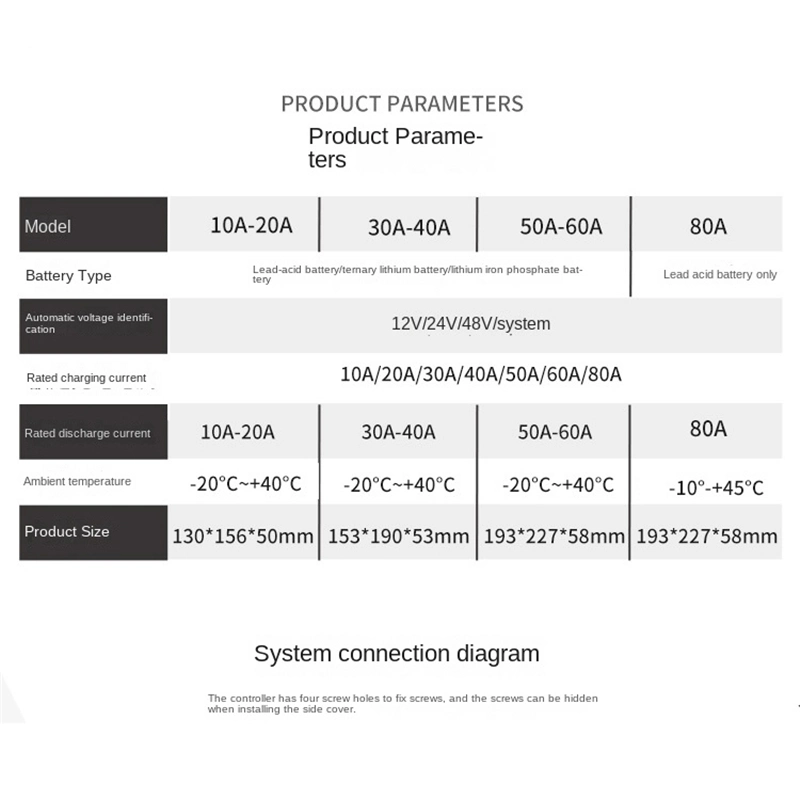 Contrôleur de charge de batterie de panneau solaire Nice MPPT 12V 10A 30A 60A