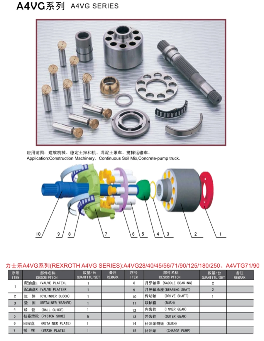 Деталь гидравлического поршневого насоса Rexroth для A4vg28 /A4vg40 / A4vg56 / A4vg71 / A4vg90 / A4vg125 / A4vg180 / A4vg250 / насос