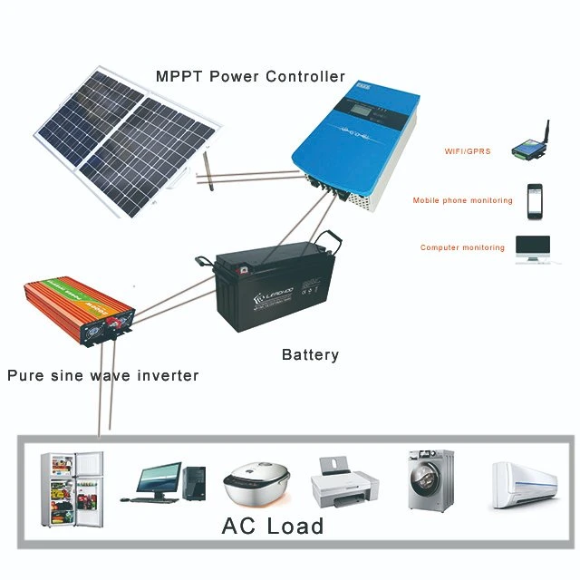 Chinese manufacture 2000W solar power system off grid power home