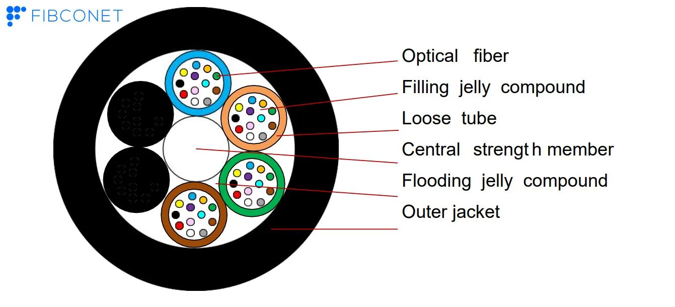 GYFTY G652D 1310/1550nm FRP/Steel Singlemode Optical Cable