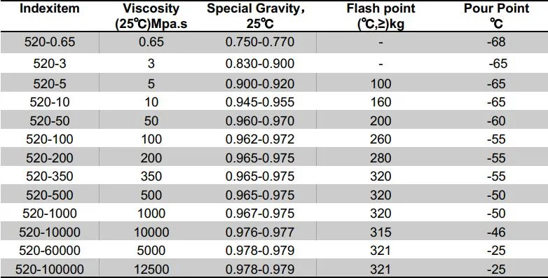 Silway 520 Top Grade wasserabweisende Beschichtung Material für Keramik und Glasoberfläche