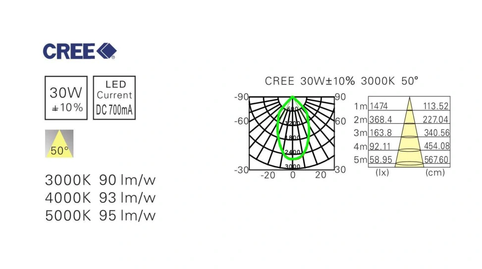 30W COB Surface Mounted LED Downlight