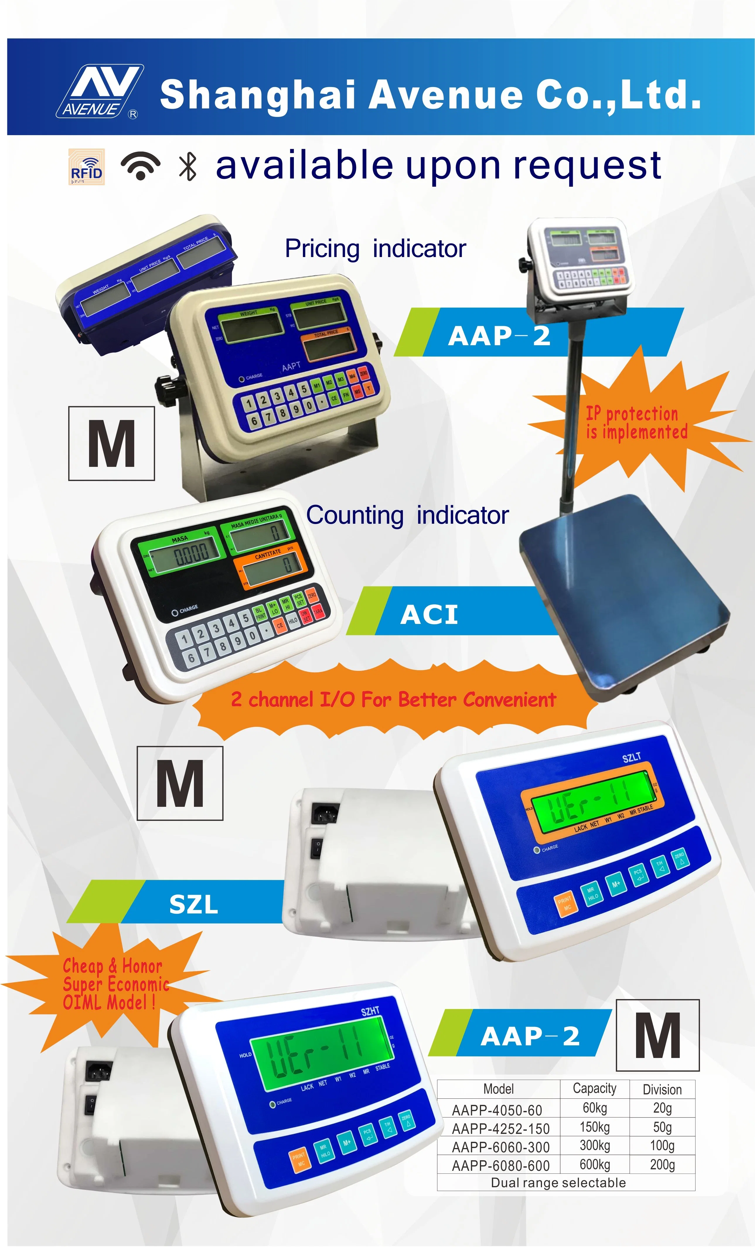 OIML Approved Weighing Indicator (SZHT)