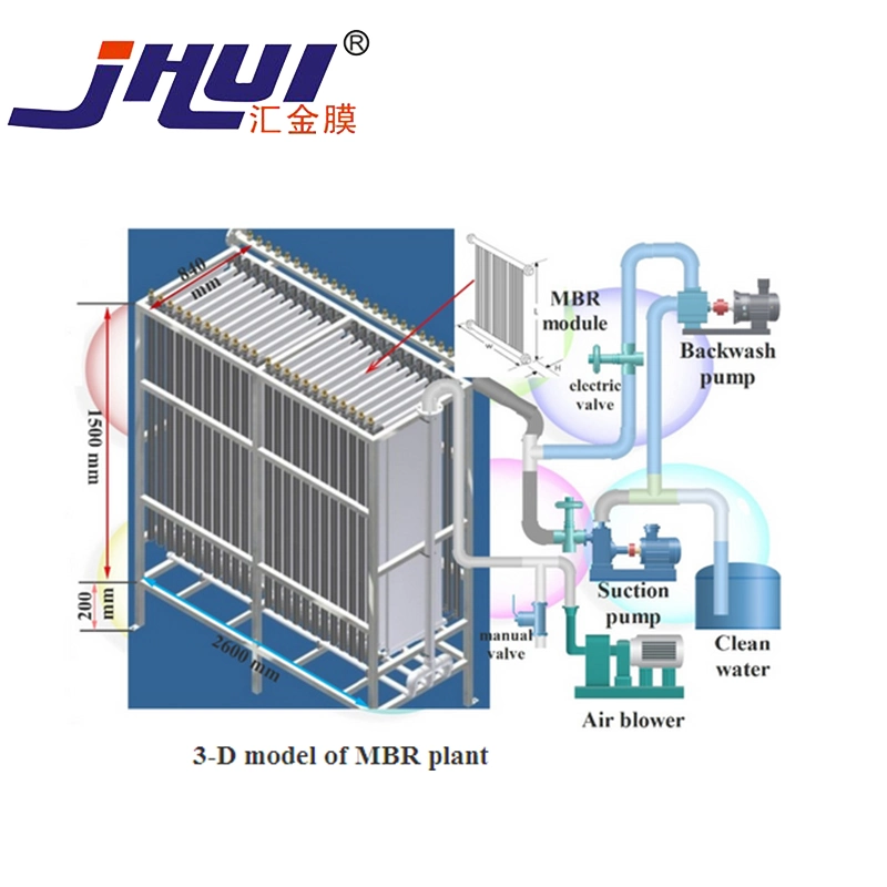 Mini Mbr System Equipment for Hospital Wastewater Treatment Plant