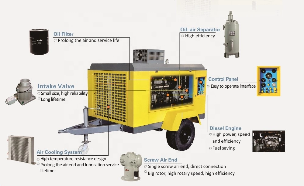 Motor Isuzu 7bar 8bar 10 bar 0.7MPa 8.5bar-1.0MPa 4.2-4.6m3/min/móvil portátil de alta eficiencia del compresor de aire de tornillo de gasóleo para la perforación y la minería