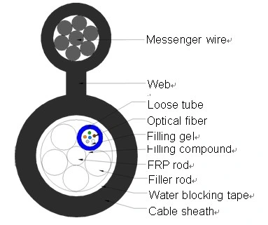Безопасные волоконно-оптический кабель от продажи с возможностью горячей замены для создания сети связи