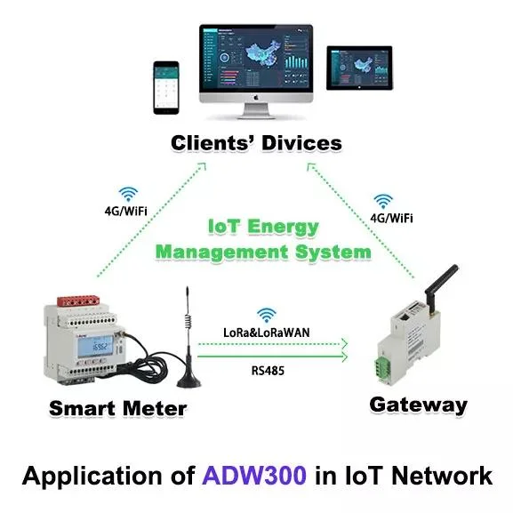 Dosage de puissance électrique et la surveillance par compteur sans fil WiFi pour Smart City Eiot