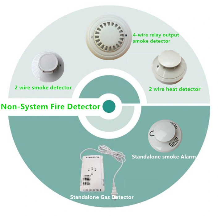 Detector de fumo DC24V convencional de 2 fios para obturador de enrolar Sistema de alarme