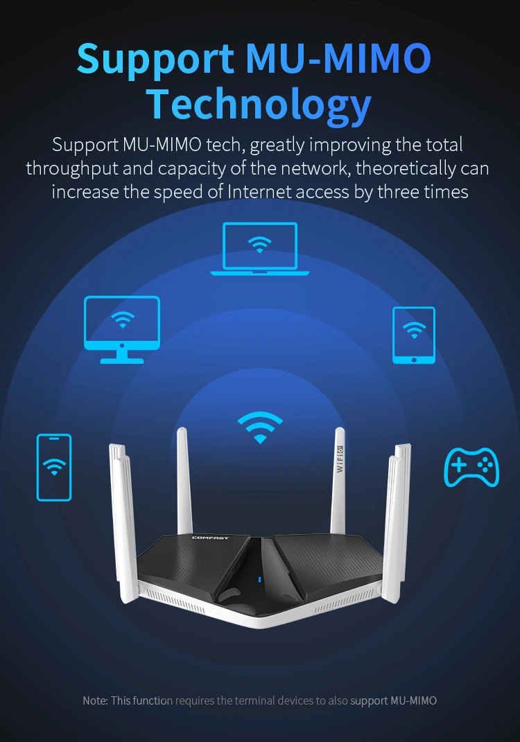 New Technology 802.11ax Gigabit WiFi 6 Router Dual Frequency 3000Mbps Mesh Wireless WiFi6 Router with 6 Antennas CF-Wr633ax