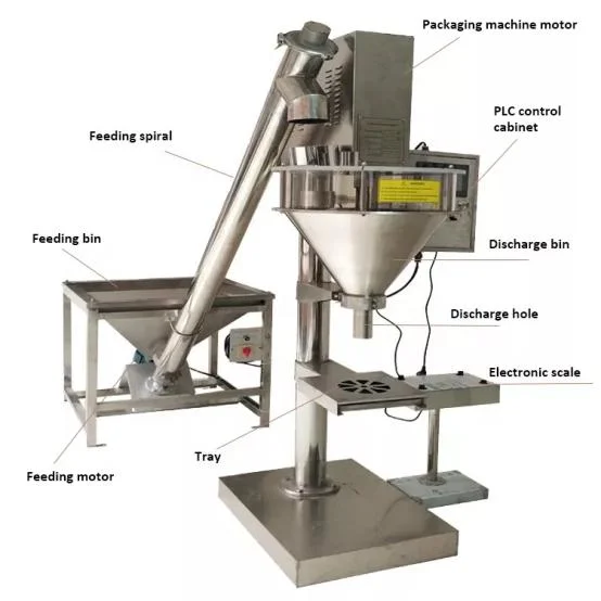 Semi Automatic Cosmetic Dry Powder Filling Machine Milk Sugar Coco Protein Powder Jar Can Auger Filler Small Bag Packing Machine