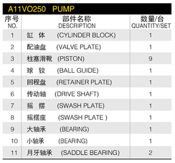 جزء المضخة الهيدروليكي AA11vlo250؛ المجموعة الدوارة، شفة المحمل، جزء المضخة A11vo130، A11vo145، A11vo160، A11vo190، A11vo200