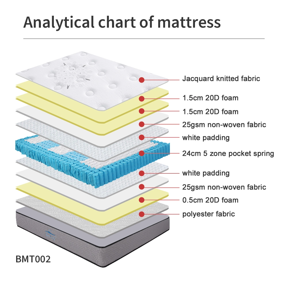 Vente chaude de meubles pour la maison Matelas enroulé à ressorts ensachés avec un design à plateau serré Matelas de taille Queen Betsy Dormir bien Matelas de gros Hôtel Matelas