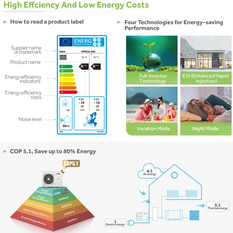 High Temperature High Cop R290 Warmepumpe Iot Monitoring Function Heating Equipment Air Pomp Heat Pump