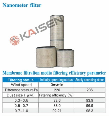 The Filtering Efficiency Reaches 95% for 0.5&mu; M Dust Filter cartridge for Welding Fume Extractor