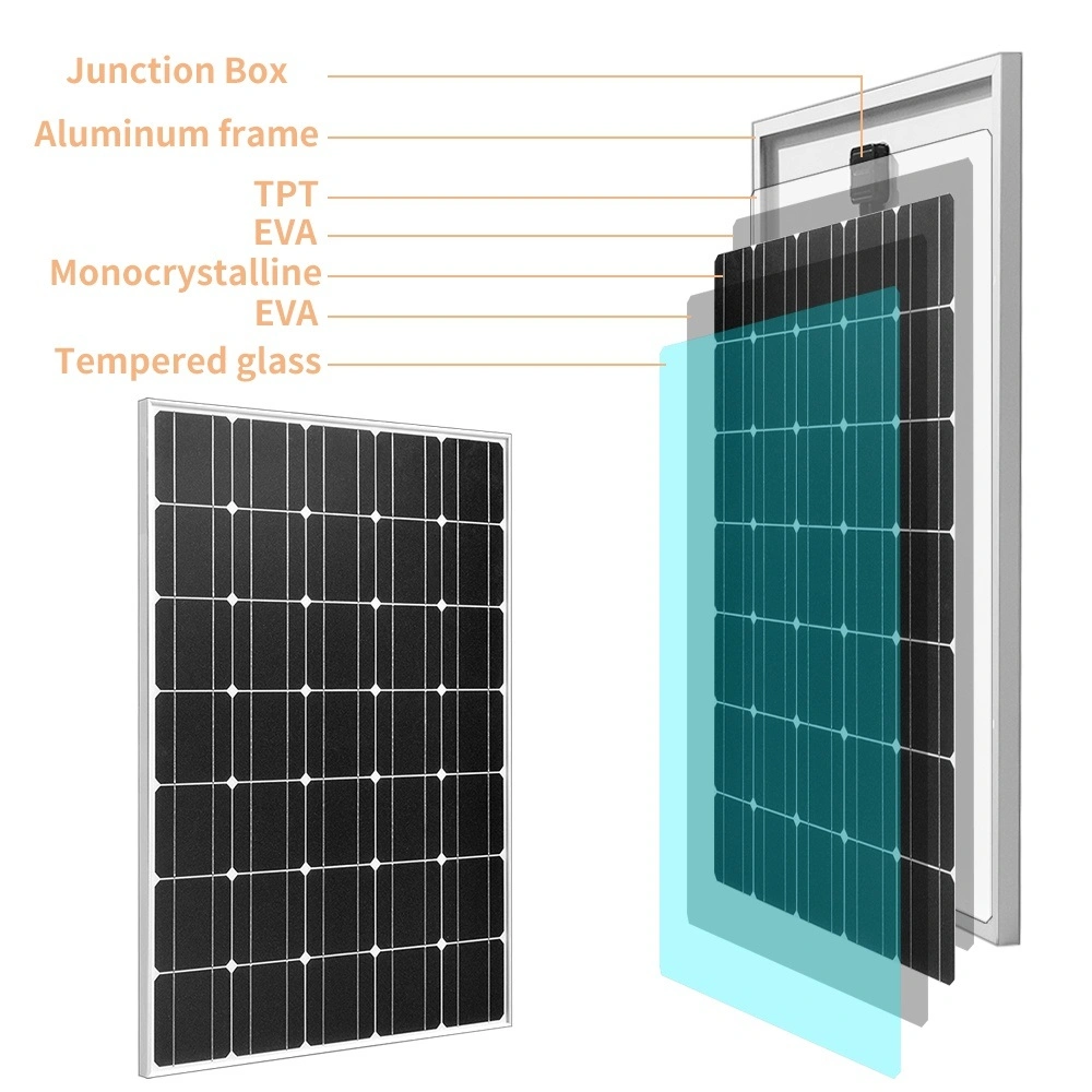 Kit de sistema de painéis solares em vidro temperado Monocristalino de 18 V Solarparts 100 W. Com célula Solar de controlador para carregador de baterias de 12 V/24 V para Carro de barco RV