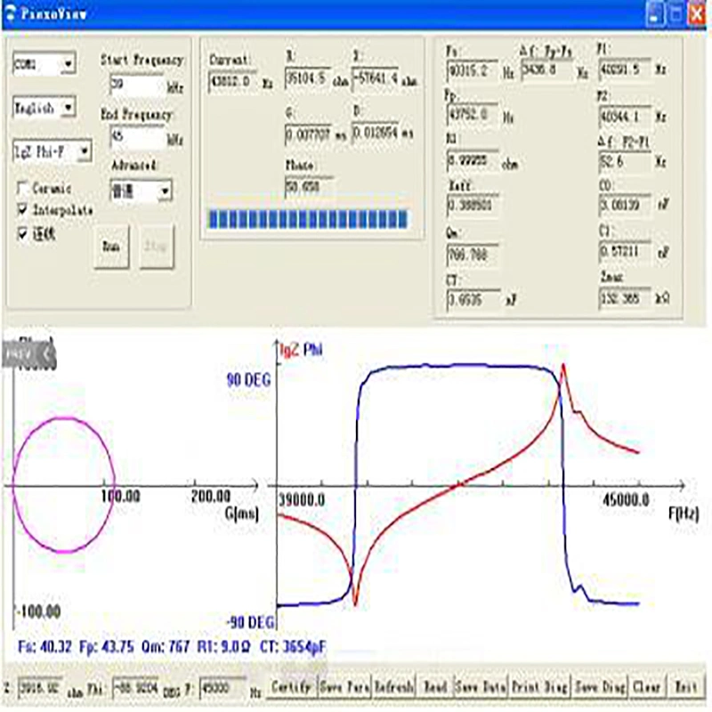 High Test Speed Ultrasonic Frequency Detector for Ultrasonic Emulsification