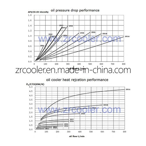 12/24V DC Aluminum Fin Coolers for Construction Machinery