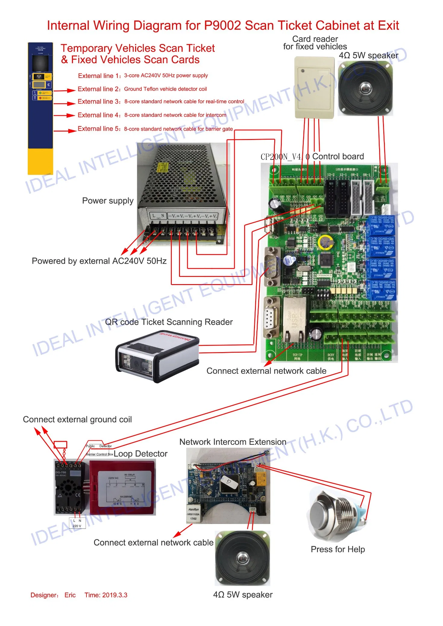 Smart Car Parking System/RFID Parking System