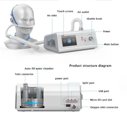 Hospital Medical Equipment Cheap Price High Flow Oxygen Devices Hfnc