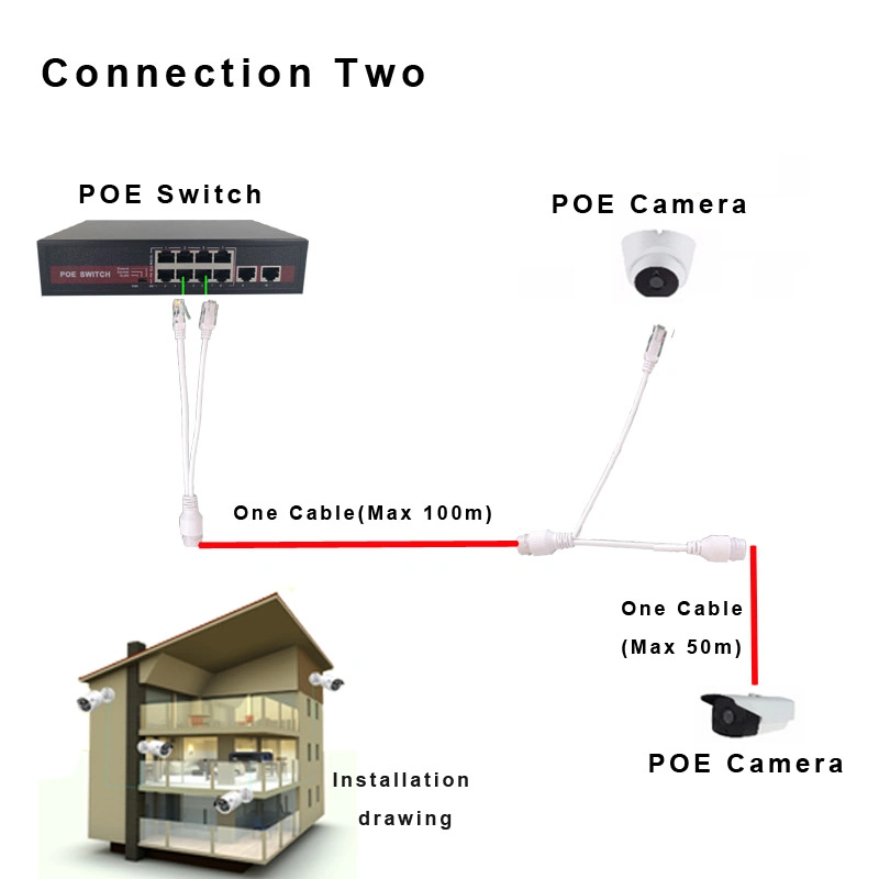 Porta de uplink Channel 4/8 HSC dupla rede de câmaras IP do Switch POE