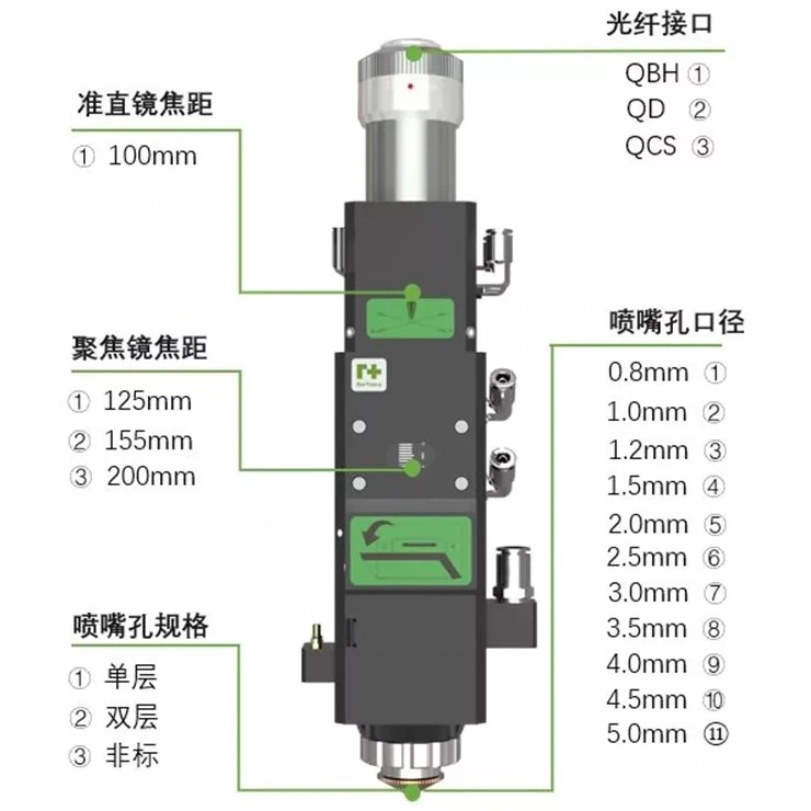 Tête de coupe au laser du Robot Raytools BM110 de l'autofocus