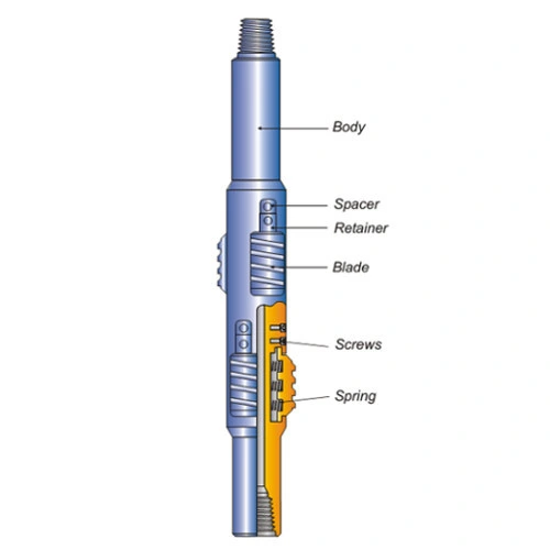 Oil Casing Scraper and Other Downhole Tools for Oil Drilling