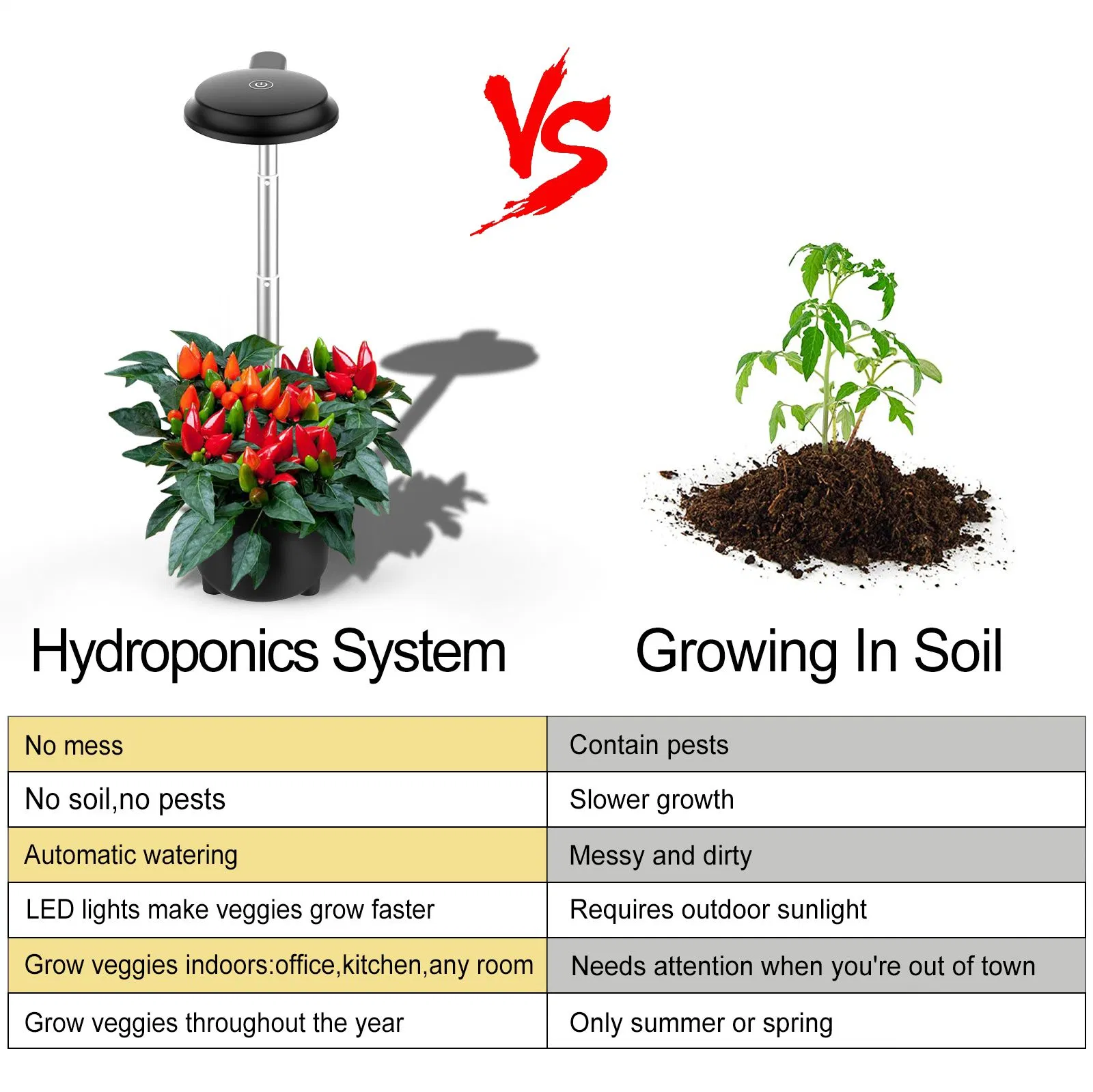 Sistema de cultivo de Hidroponia de 3 cápsulas, Mini jardim hidropônico para interior com luz de crescimento, Kit de germinação para jardim para interior com temporizador automático FCC ODM OEM