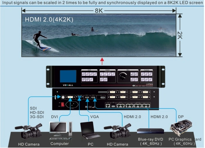 4K/2K a todo color Vdwall Lvp609-2 Procesador de vídeo HD LED