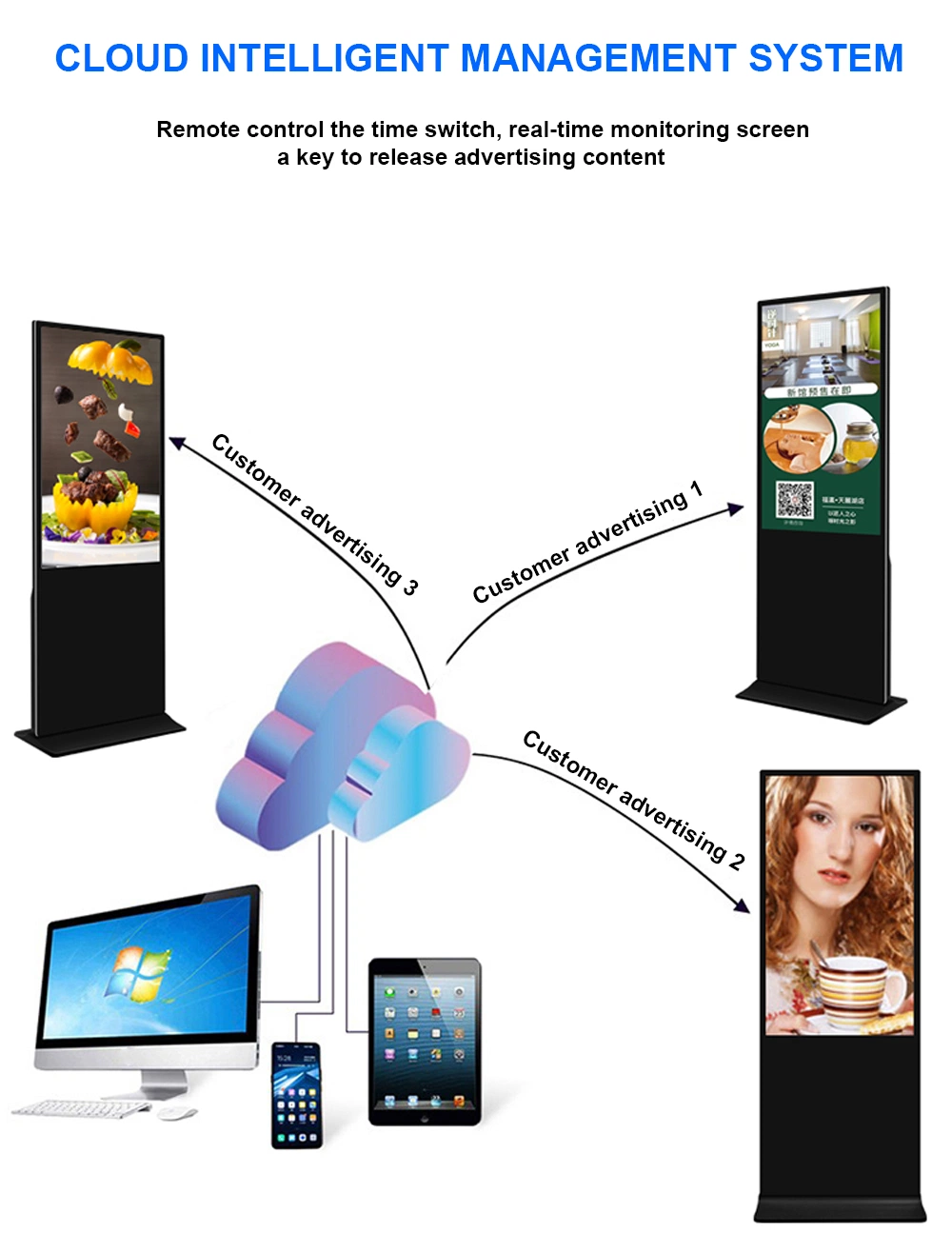 Smart Screen Information Kiosk وحدة حرة لإعلانات الوقوف بحجم 43 بوصة Display (شاشة العرض