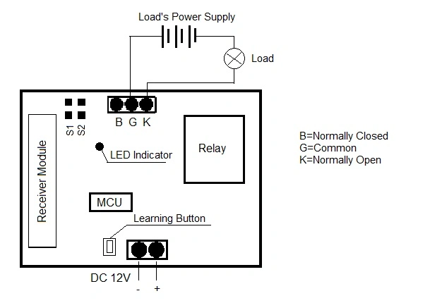 Control remoto de molde privado para puerta de garaje Kl-K103X