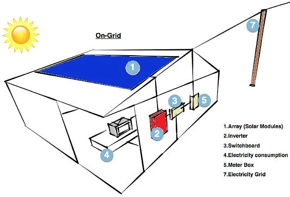 Sistema de alimentação solar de 4000 W gerador solar de 8 kw com PV Painéis